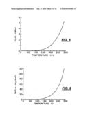 UV-CURABLE COATINGS AND METHODS FOR APPLYING UV-CURABLE COATINGS USING THERMAL MICRO-FLUID EJECTION HEADS diagram and image