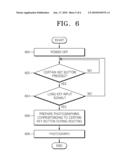 PHOTOGRAPHING CONTROL METHOD AND APPARATUS FOR CAPTURING IMAGE DATA AT A MOMENT IN TIME WHEN BOOTING diagram and image