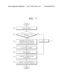 PHOTOGRAPHING CONTROL METHOD AND APPARATUS FOR CAPTURING IMAGE DATA AT A MOMENT IN TIME WHEN BOOTING diagram and image