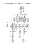 APPARATUS AND METHOD FOR FASTER RECORDING AND REPRODUCTION OF DIGITAL VIDEO IMAGES diagram and image