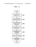 APPARATUS AND METHOD FOR FASTER RECORDING AND REPRODUCTION OF DIGITAL VIDEO IMAGES diagram and image