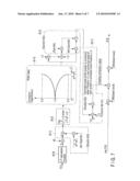 Method and Apparatus for Imaging diagram and image