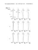 Zoom lens and imaging apparatus using the same diagram and image