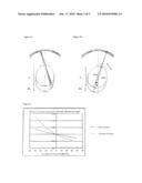 METHOD FOR THE DETERMINATION OF A PROGRESSIVE OPHTHALMIC LENS diagram and image