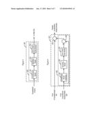 Performance of an Atom Interferometric Device through Complementary Filtering diagram and image