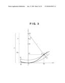 MEASUREMENT METHOD AND MEASUREMENT APPARATUS diagram and image