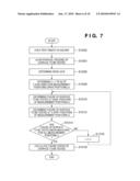 MEASUREMENT METHOD AND MEASUREMENT APPARATUS diagram and image