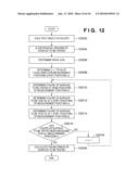 MEASUREMENT METHOD AND MEASUREMENT APPARATUS diagram and image