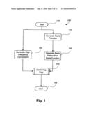 Method For Generating Alignment Marks diagram and image