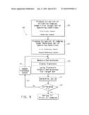 METHOD FOR CREATING A COLOR TRANSFORM RELATING COLOR REFLECTANCES PRODUCED UNDER REFERENCE AND TARGET OPERATING CONDITIONS AND DATA STRUCTURE INCORPORATING THE SAME diagram and image