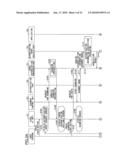 Image forming apparatus, authentication method, and program diagram and image