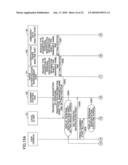 Image forming apparatus, authentication method, and program diagram and image