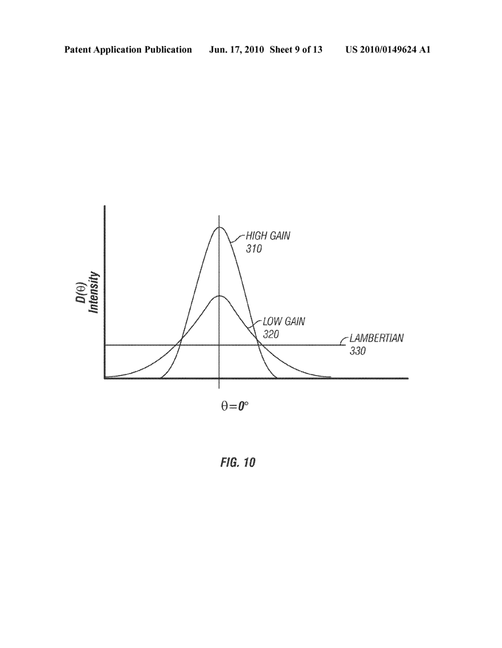 METHOD AND DEVICE FOR COMPENSATING FOR COLOR SHIFT AS A FUNCTION OF ANGLE OF VIEW - diagram, schematic, and image 10