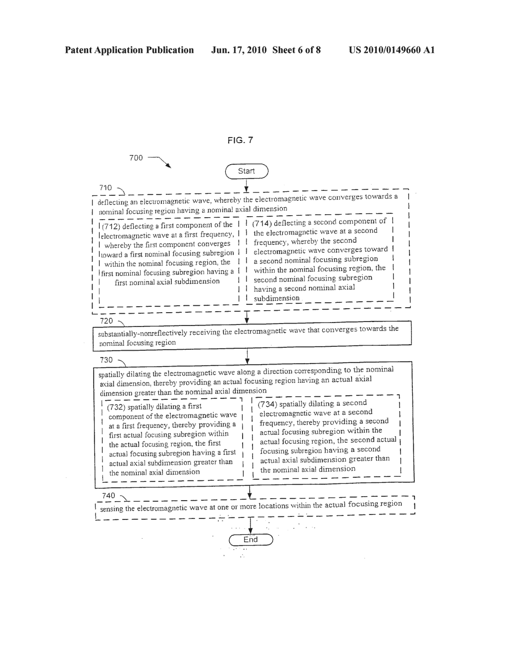 Focusing and sensing apparatus, methods, and systems - diagram, schematic, and image 07