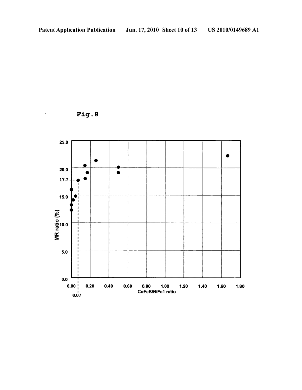 Thin film magnetic head having a pair of magnetic layers whose magnetization is controlled by shield layer including amorphous layer - diagram, schematic, and image 11