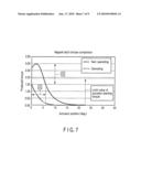 DISK DEVICE diagram and image