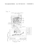 PERPENDICULAR MAGNETIC RECORDING HEAD HAVING A MAGNETIC LAYER OVERHANGING A TRAILING SIDE OF A MAIN POLE AND METHOD OF MANUFACTURE THEREOF diagram and image