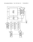 NON-VOLATILE SEMICONDUCTOR MEMORY, AND THE METHOD THEREOF diagram and image