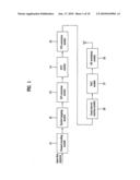 METHOD OFTRANSMITTING AND PROCESSING DATA AND TRANSMITTER IN A WIRELESS COMMUNICATION SYSTEM diagram and image