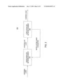 METHOD AND APPARATUS FOR PROVIDING RETRY-AFTER-TIMER OVERLOAD CONTROL diagram and image