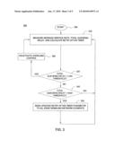 METHOD AND APPARATUS FOR PROVIDING RETRY-AFTER-TIMER OVERLOAD CONTROL diagram and image