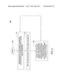 METHOD AND APPARATUS FOR PROVIDING RETRY-AFTER-TIMER OVERLOAD CONTROL diagram and image