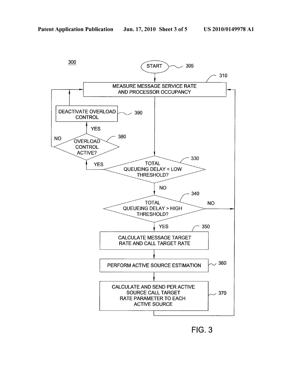 METHOD AND APPARATUS FOR PROVIDING QUEUE DELAY OVERLOAD CONTROL - diagram, schematic, and image 04