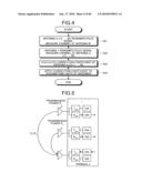 CALIBRATION METHOD, COMMUNICATION SYSTEM, FREQUENCY CONTROL METHOD, AND COMMUNICATION DEVICE diagram and image