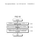 CALIBRATION METHOD, COMMUNICATION SYSTEM, FREQUENCY CONTROL METHOD, AND COMMUNICATION DEVICE diagram and image