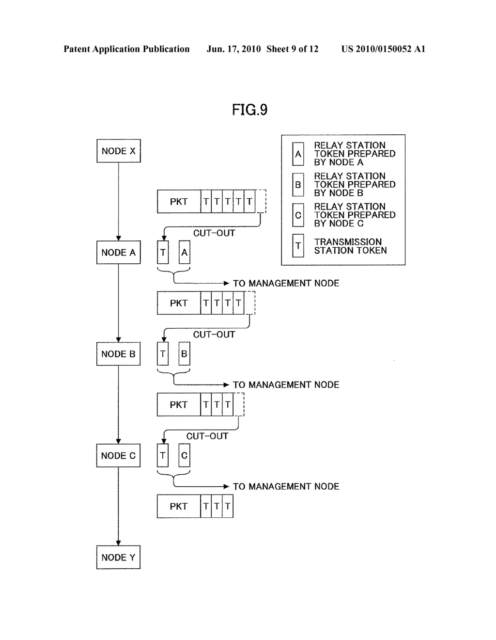 Wireless Communications Node Used In AD HOC Network And Method Thereof - diagram, schematic, and image 10