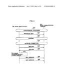 Radio Base Station and Channel Allocation Information Transmission Method diagram and image