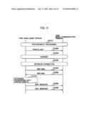 Radio Base Station and Channel Allocation Information Transmission Method diagram and image