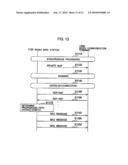 Radio Base Station and Channel Allocation Information Transmission Method diagram and image