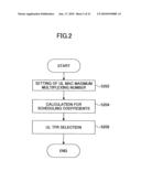 BASE STATION APPARATUS AND COMMUNICATION CONTROL METHOD diagram and image