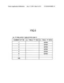 BASE STATION APPARATUS AND COMMUNICATION CONTROL METHOD diagram and image