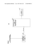 BASE STATION APPARATUS AND COMMUNICATION CONTROL METHOD diagram and image