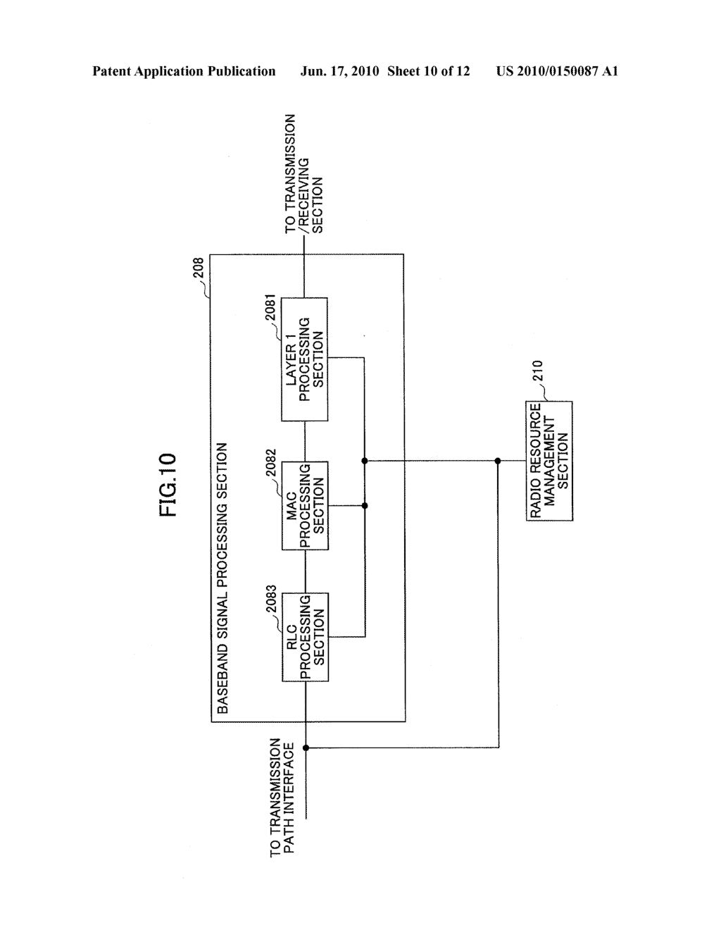 BASE STATION APPARATUS, USER EQUIPMENT, AND METHOD IN MOBILE COMMUNICATION SYSTEM - diagram, schematic, and image 11