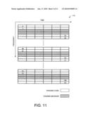 Unified synchronous ranging channel structure and ranging code generation and detection in wireless OFDMA systems diagram and image