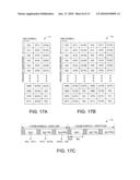 Unified synchronous ranging channel structure and ranging code generation and detection in wireless OFDMA systems diagram and image