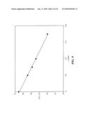 Laser Diode diagram and image