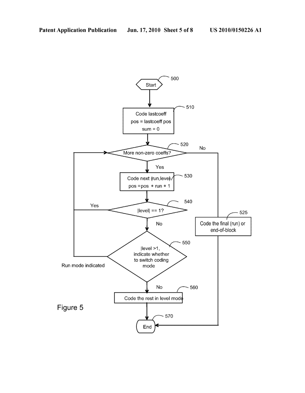 SWITCHING BETWEEN DCT COEFFICIENT CODING MODES - diagram, schematic, and image 06