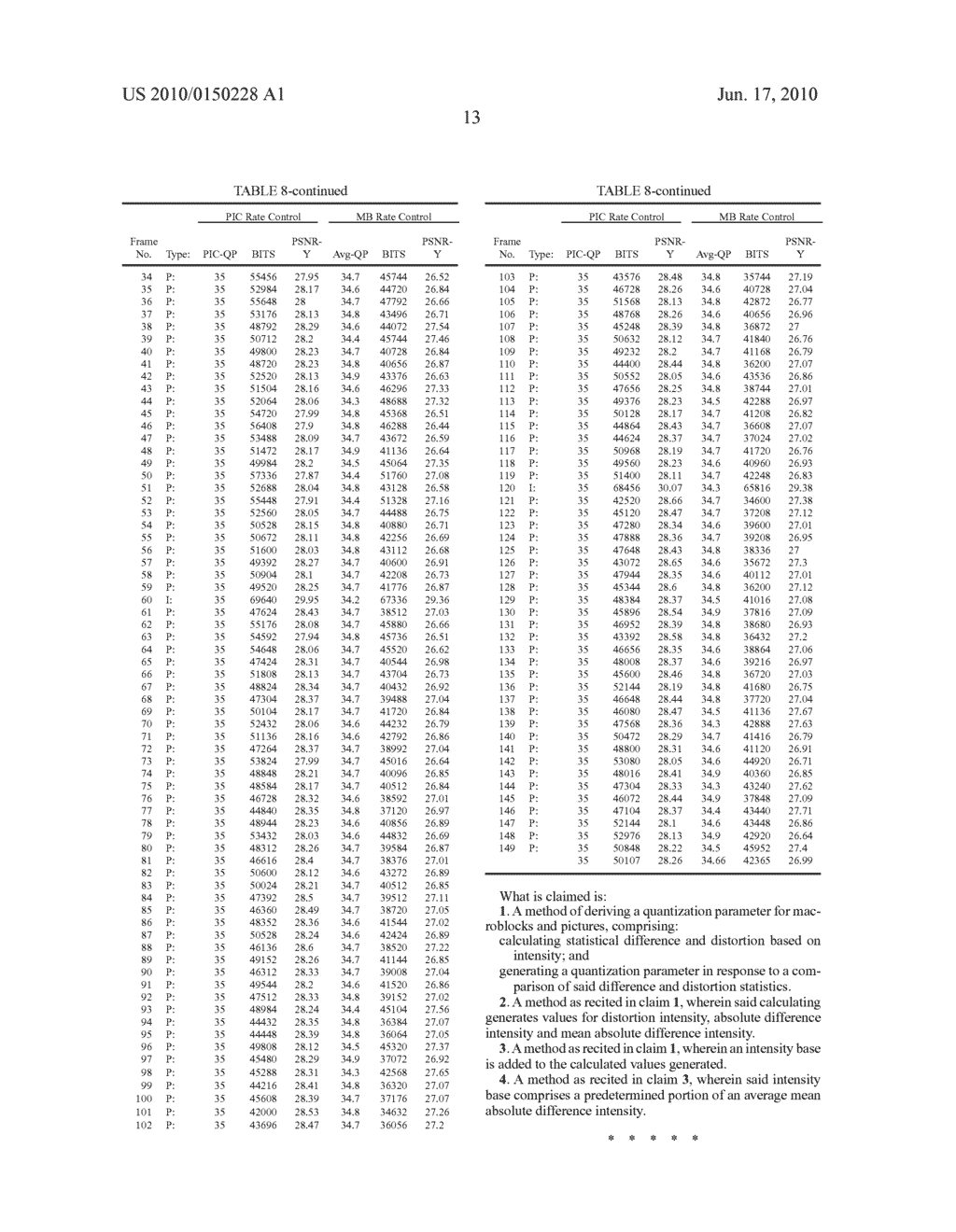 SCALABLE MPEG VIDEO/MACRO BLOCK RATE CONTROL - diagram, schematic, and image 21