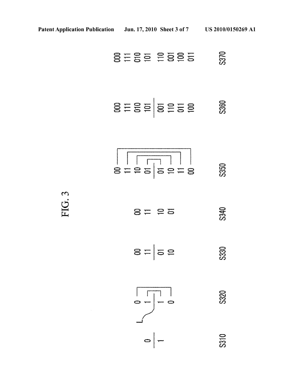 SIGNAL MODULATING DEVICE, SIGNAL TRANSMITTING METHOD, AND CODE GENERATING METHOD - diagram, schematic, and image 04