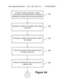 Synchronization of Low Noise Local Oscillator using Network Connection diagram and image