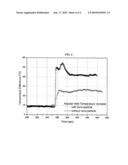 BLANKET USING LITHIUM NANOFLUID AND FUSION REACTOR HAVING THE SAME diagram and image