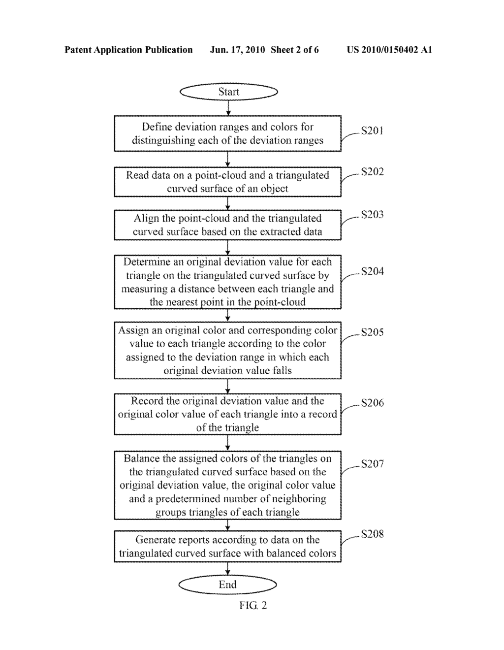 METHOD FOR MEASURING A CURVED SURFACE OF AN OBJECT - diagram, schematic, and image 03