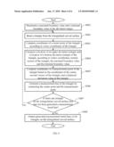 METHOD FOR MEASURING A CURVED SURFACE OF AN OBJECT diagram and image