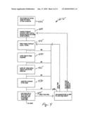 System, method and computer program product for fingerprint verification diagram and image