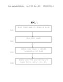 METHOD AND SYSTEM FOR PROCESSING VISUAL IMAGES OF DIGESTIVE SYSTEM diagram and image