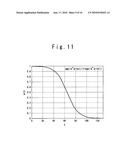 MATCHING METHOD FOR TWO-DIMENSIONAL PATTERN, FEATURE EXTRACTING METHOD, APPARTUS USED FOR THE METHODS, AND PROGRAMS diagram and image